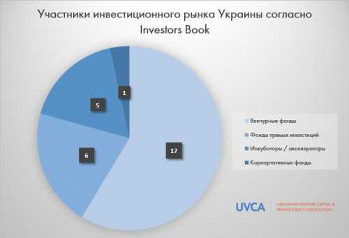 Где искать инвестиции в Украине: выпущен первый каталог инвесторов
