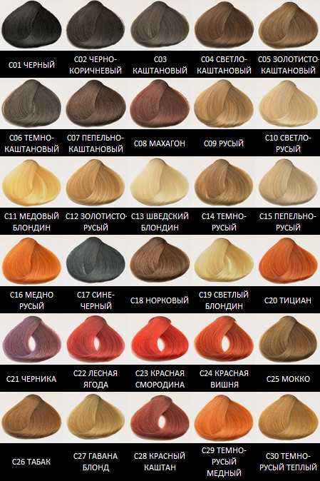 Краски для волос разной степени эффективности: когда стоит менять цвет
